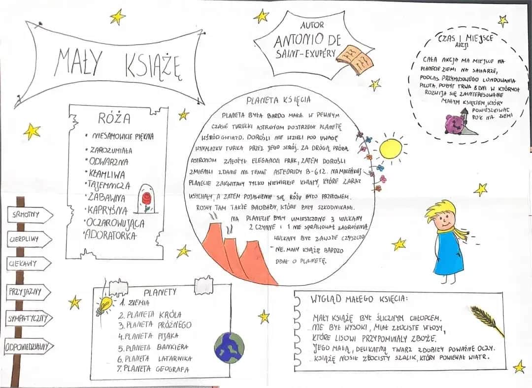 O czym opowiada książka mały książe? Kluczowe przesłania i tematy