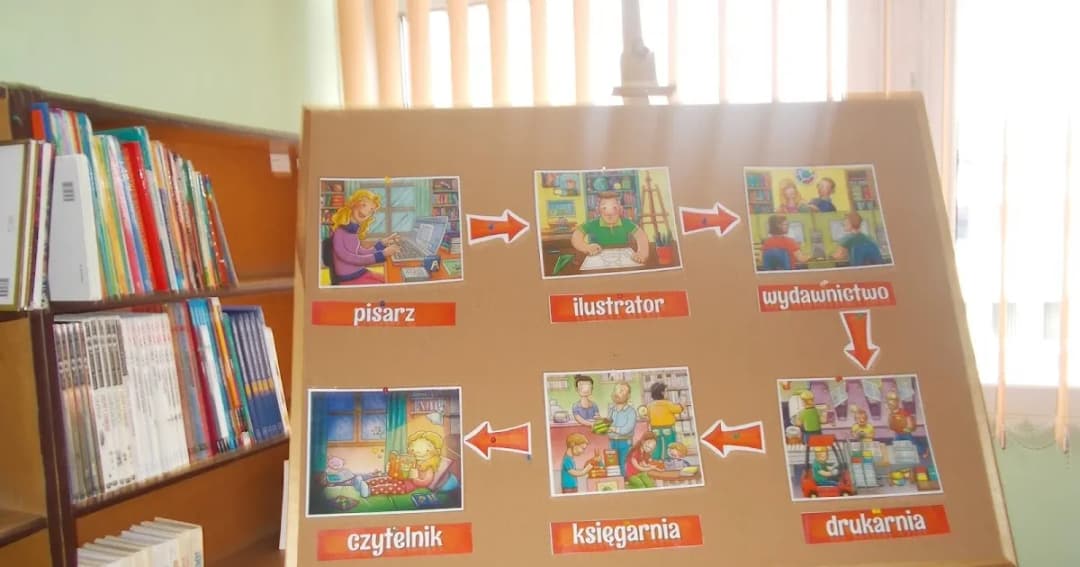 Jak przebiega droga książki od autora do czytelnika: poznaj cały proces